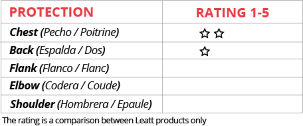Breastplate 2.5 Mini orange-black